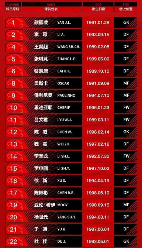 热那亚前锋古德蒙德松本轮之前以7球位居射手榜第6，近3轮意甲打进2球，个人能力非常出色。